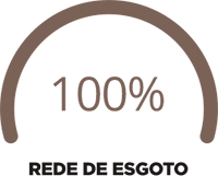 Rede de Esgoto